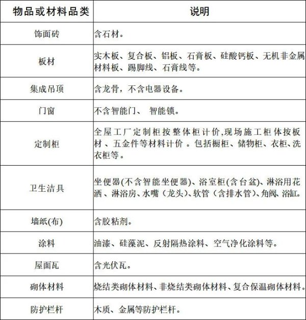 配资世界门户首页 事关农房装修改造，浙江补贴政策上新