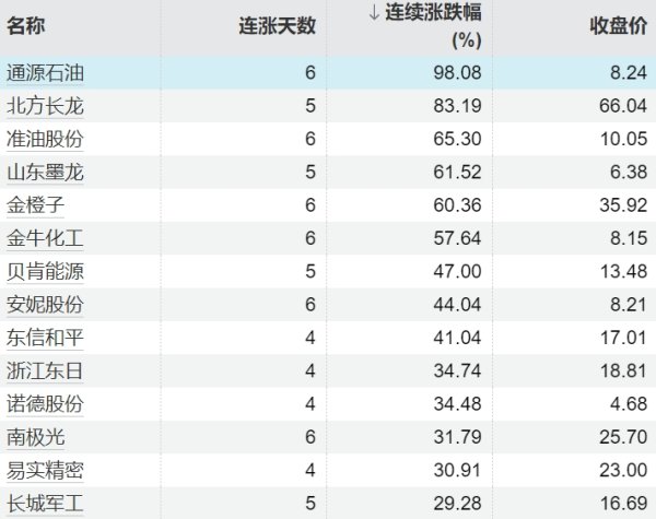 线下股票配资平台 纳指期货涨1%